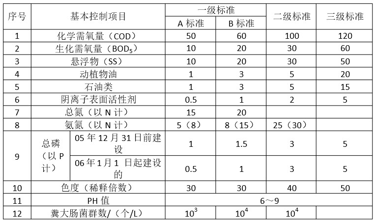 污水排放标准.jpg